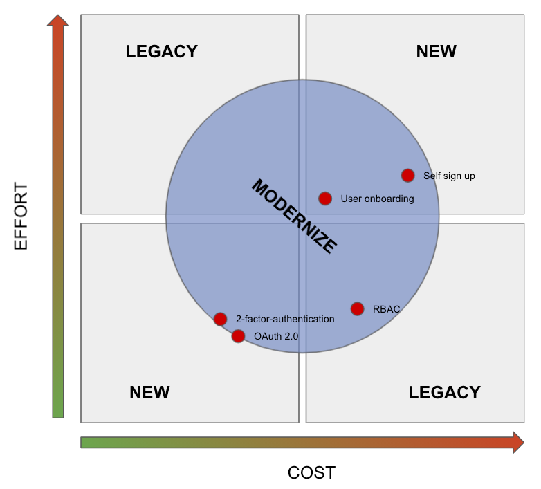 Legacy modernisation payroll system replacement.