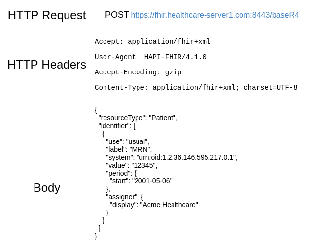 http request