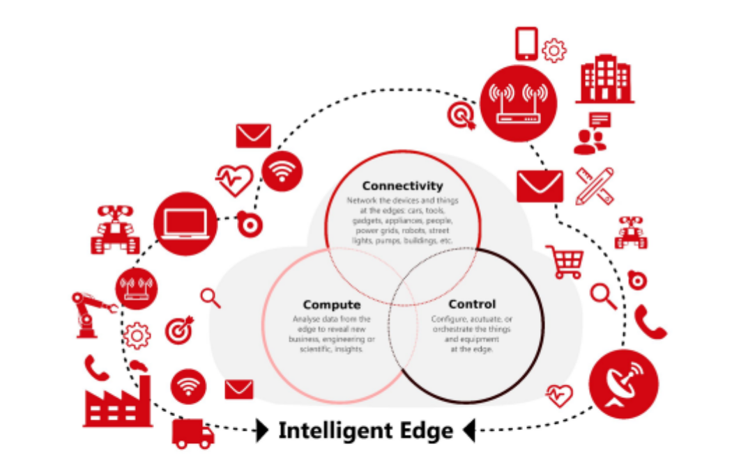 Intelligent Edge
