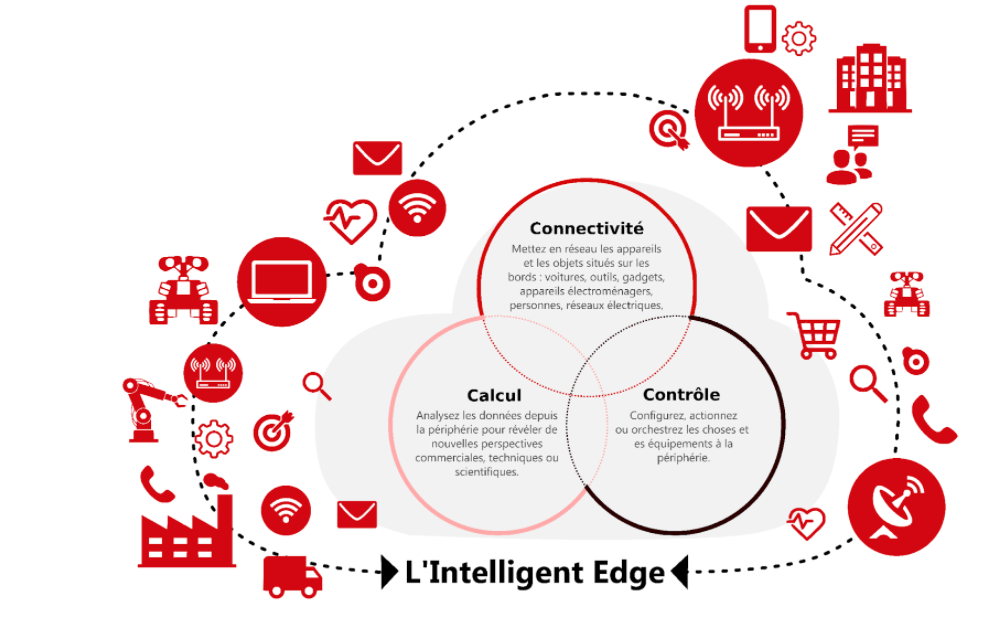 Intelligent Edge