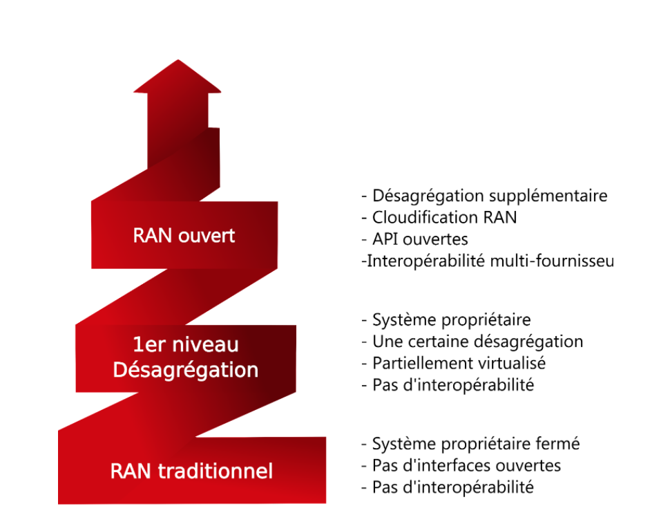RAN Diagram