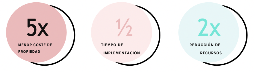 Con Workato menos es más