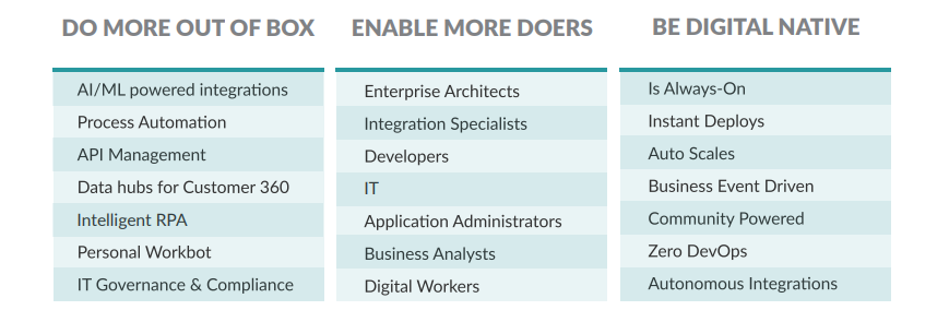 Do more, enable more, be digital