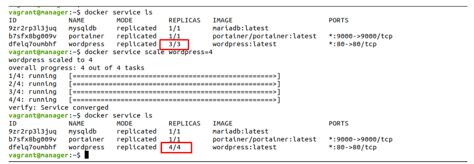 Visualizing a service scalability 