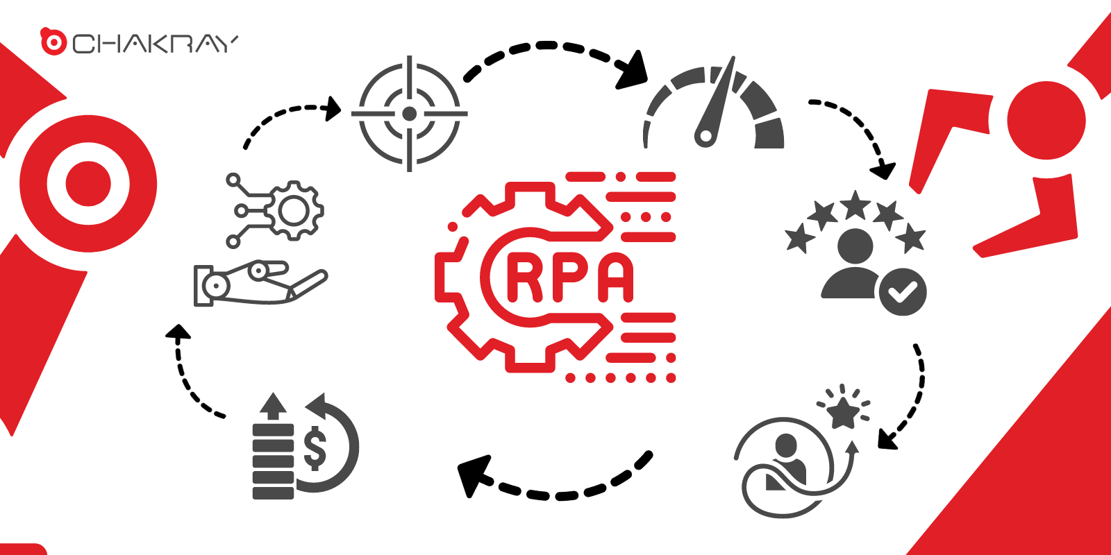 Beneficios de la RPA