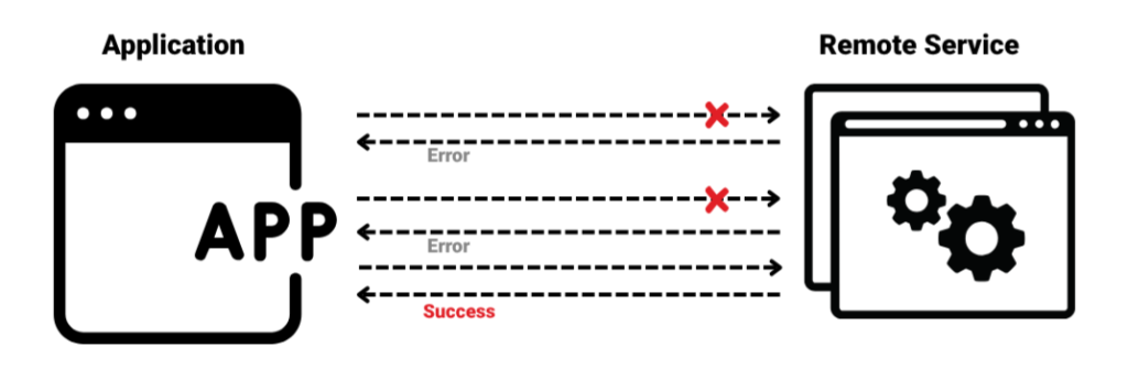 Retry Pattern