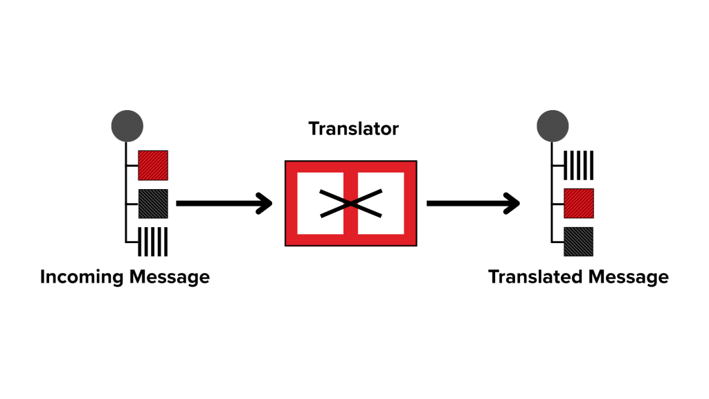 Message Translator