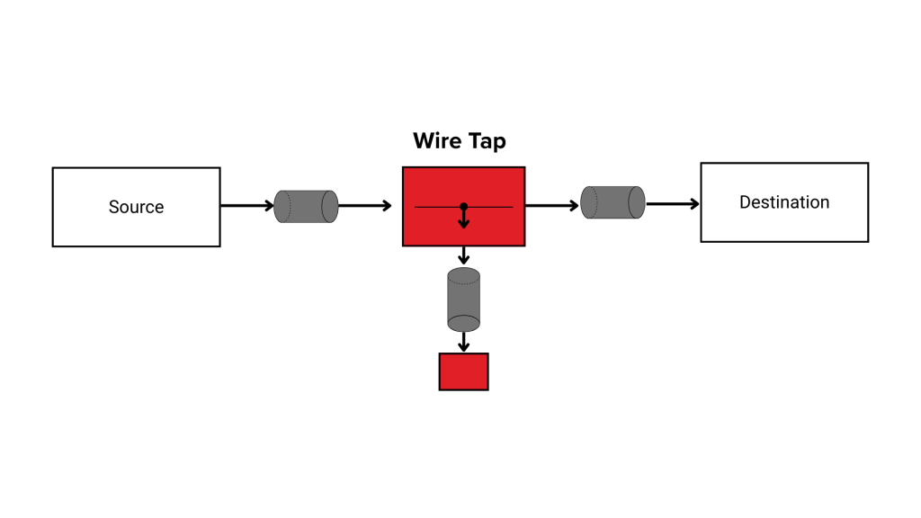 Wire Tap: