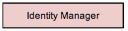 IDENTITY MANAGER WSO2 IS