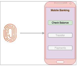 Biometría