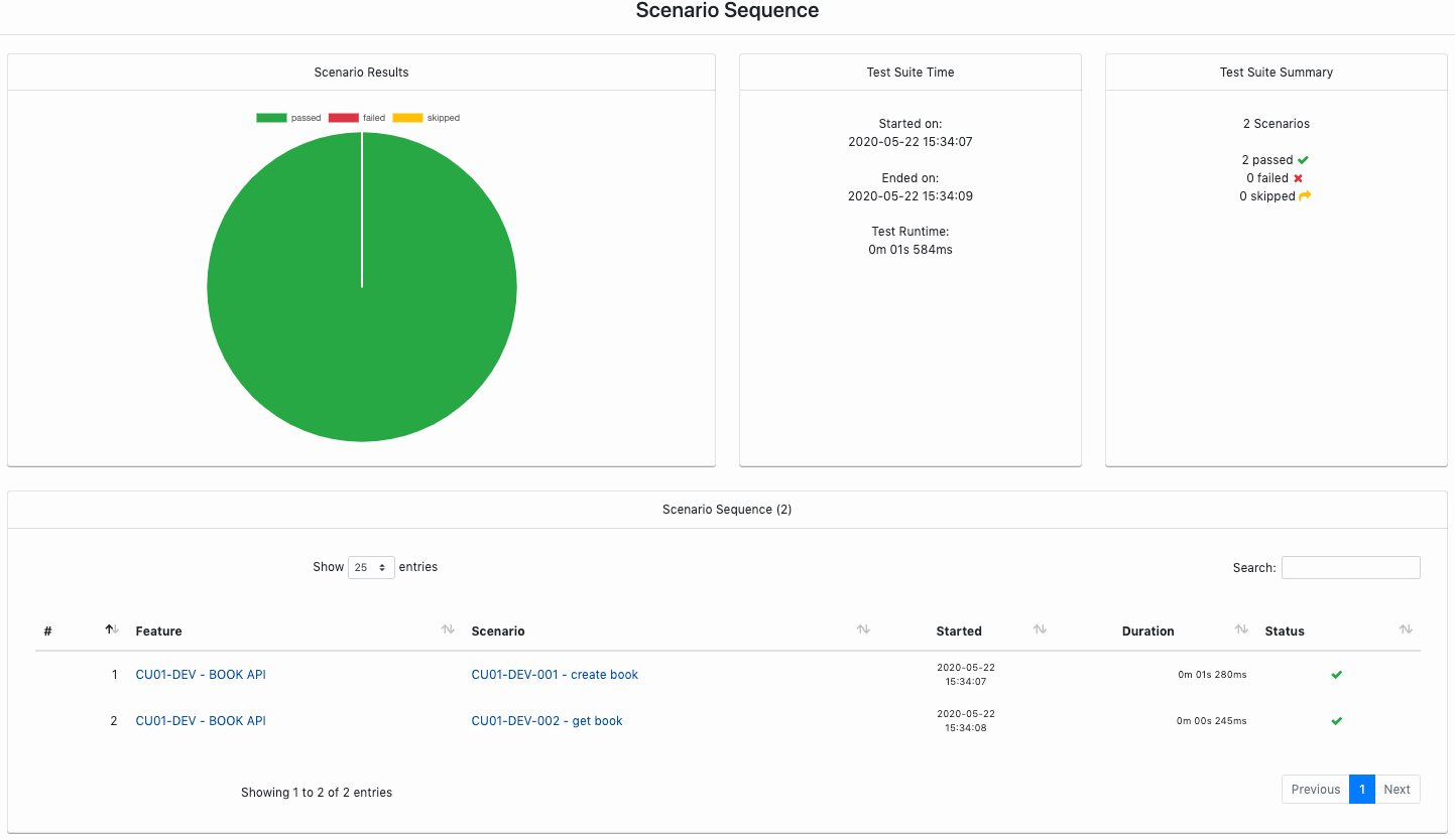 Cucumber Testing: How to Ensure Reliability in Developments