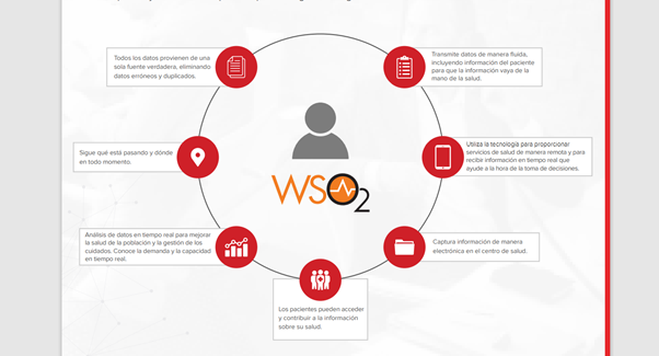 WSO2