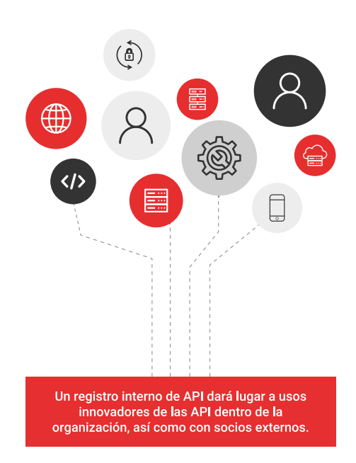 API INTERNA