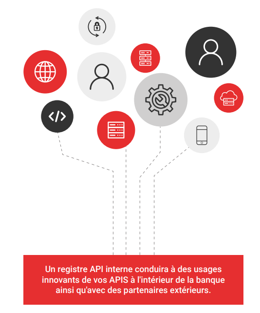 API Interne