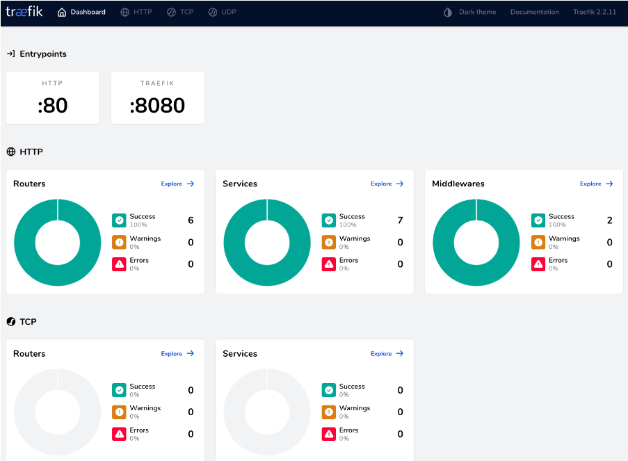 Traefik console