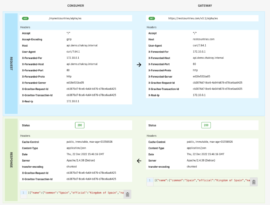 Specific Registry