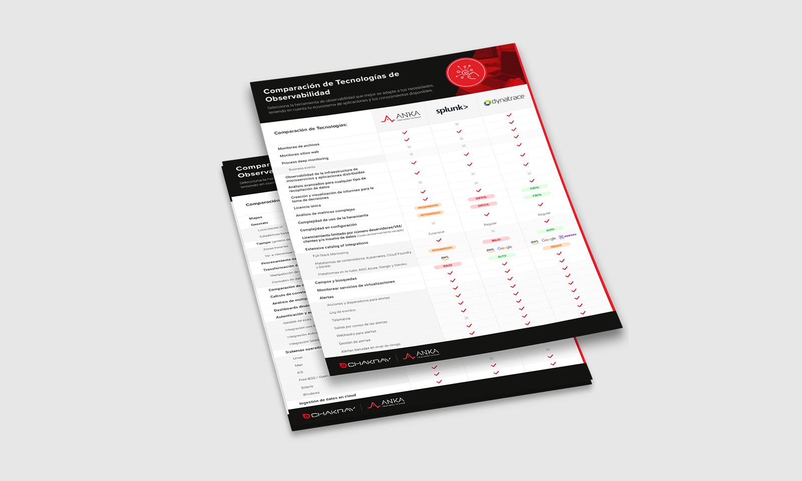 Comparativa Observabilidad: Dynatrace vs Splunk vs Anka