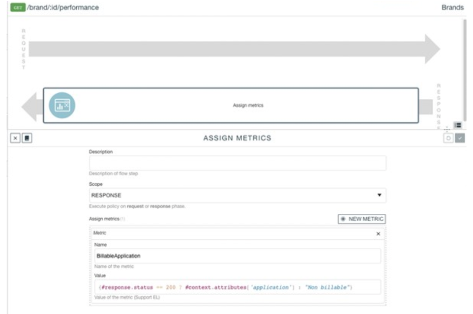 Mesures de facturation