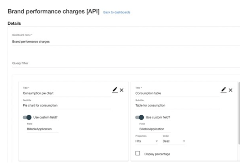 Analyse de la facturation