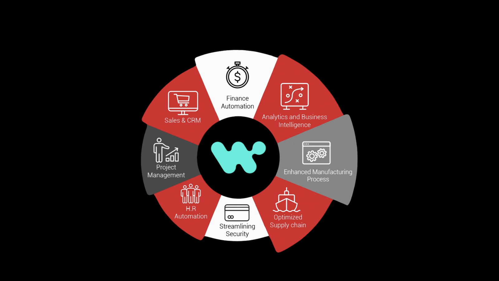 Workato for ERP integrations