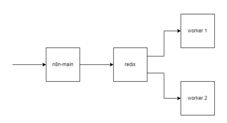 Graphic example of workflow