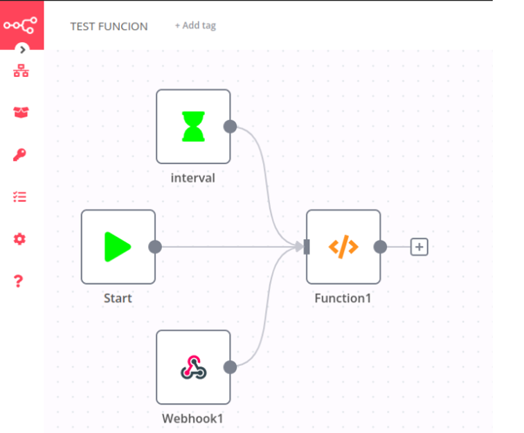 We add the workflow to n8n