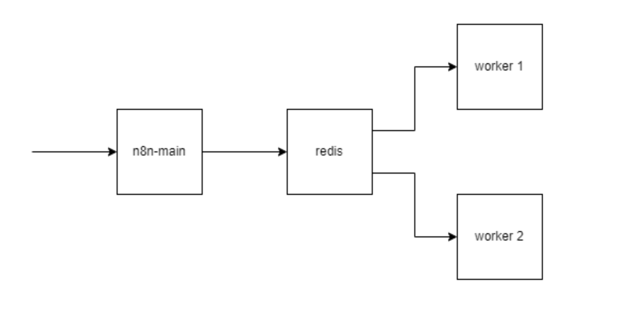 Ejemplo gráfico de workflow