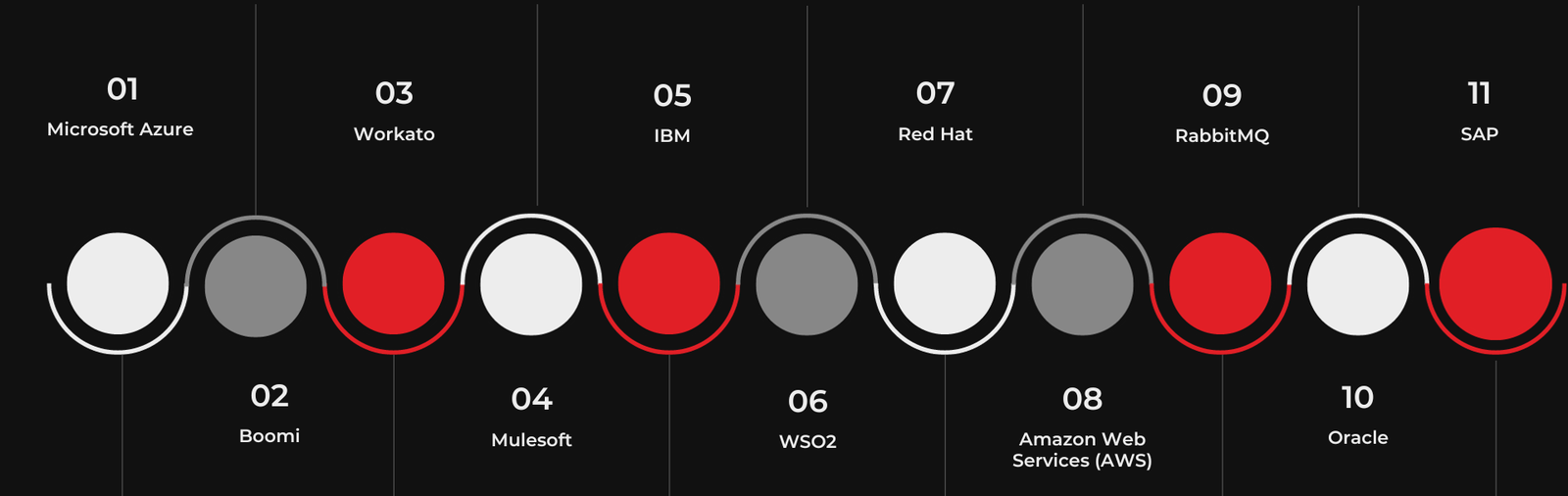 Alternatives to TIBCO