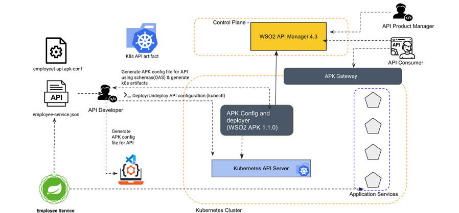 Comparacion ESB vs IPAAS